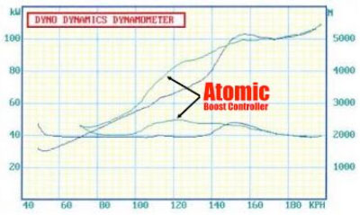 GFB 3001 Atomic Single Stage Boost Controller